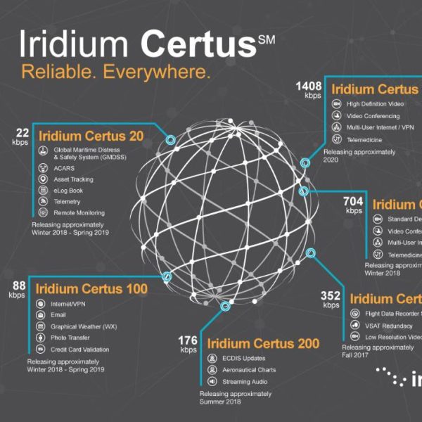 Iridium CERTUS - communications mondiales par satellite